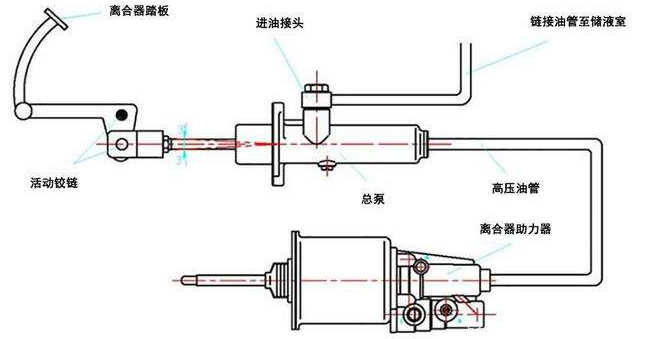 重慶離合器分享氣動離合器的工作原理！離合器的特性！