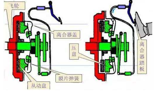 重慶離合器廠家分享氣動離合器的優(yōu)點？沖床氣動離合器工作原理？